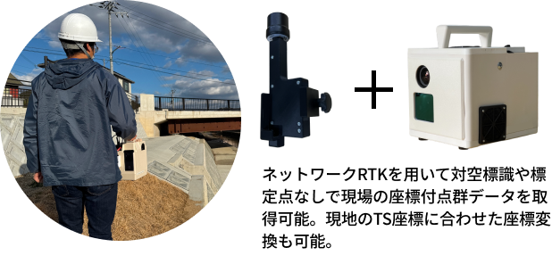 ネットワークRTKを用いて対空標識や標定点なしで現場の座標付点群データを取得可能。現地のTS座標に合わせた座標変換も可能。
