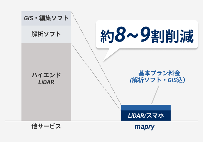 Cost reduction graph