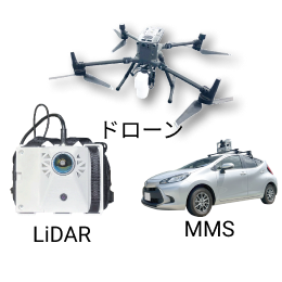 Measurement Equipment