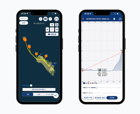 傾斜区分図による路網計画